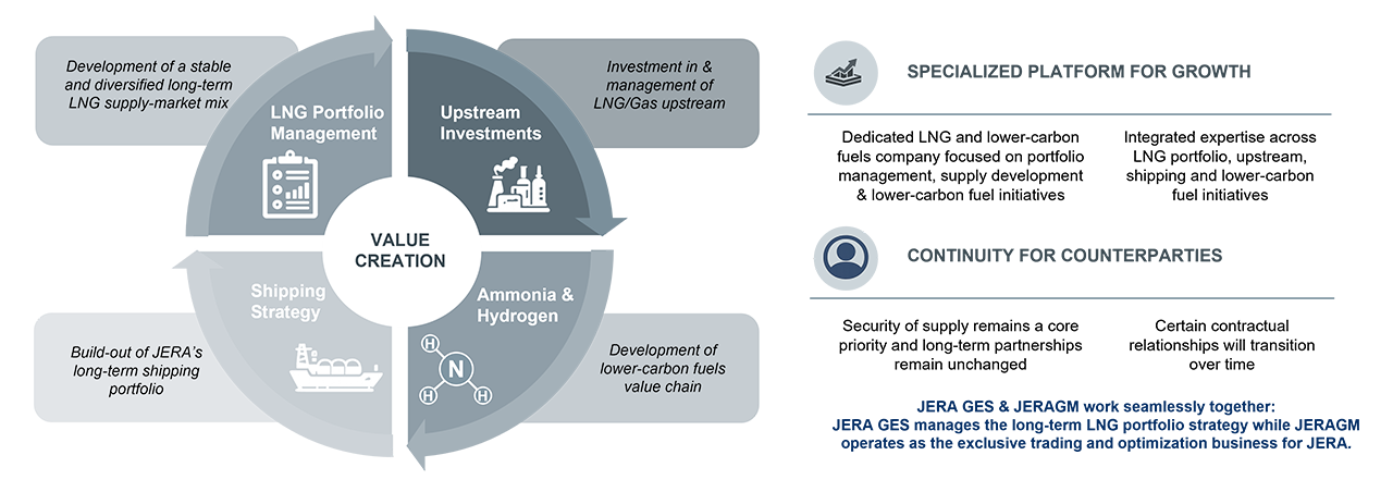 JERA Global Energy Solutions
