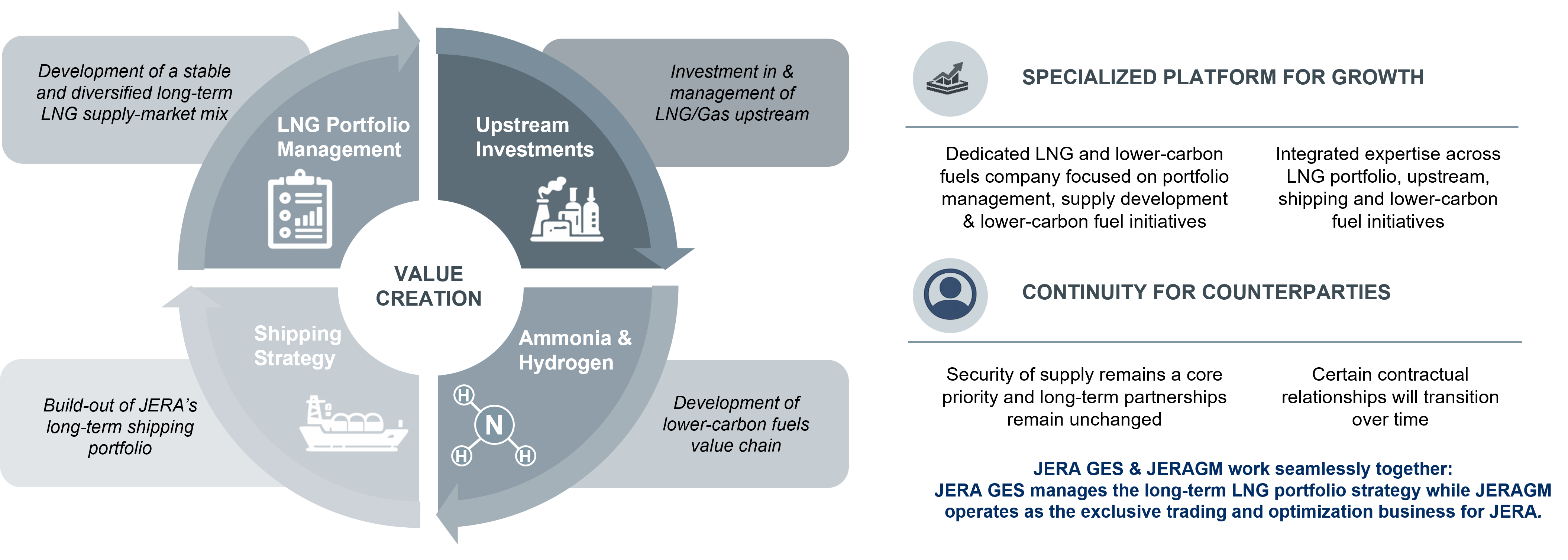 JERA Global Energy Solutions