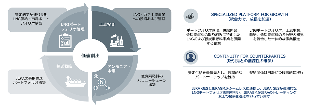 JERA Global Energy Solutions