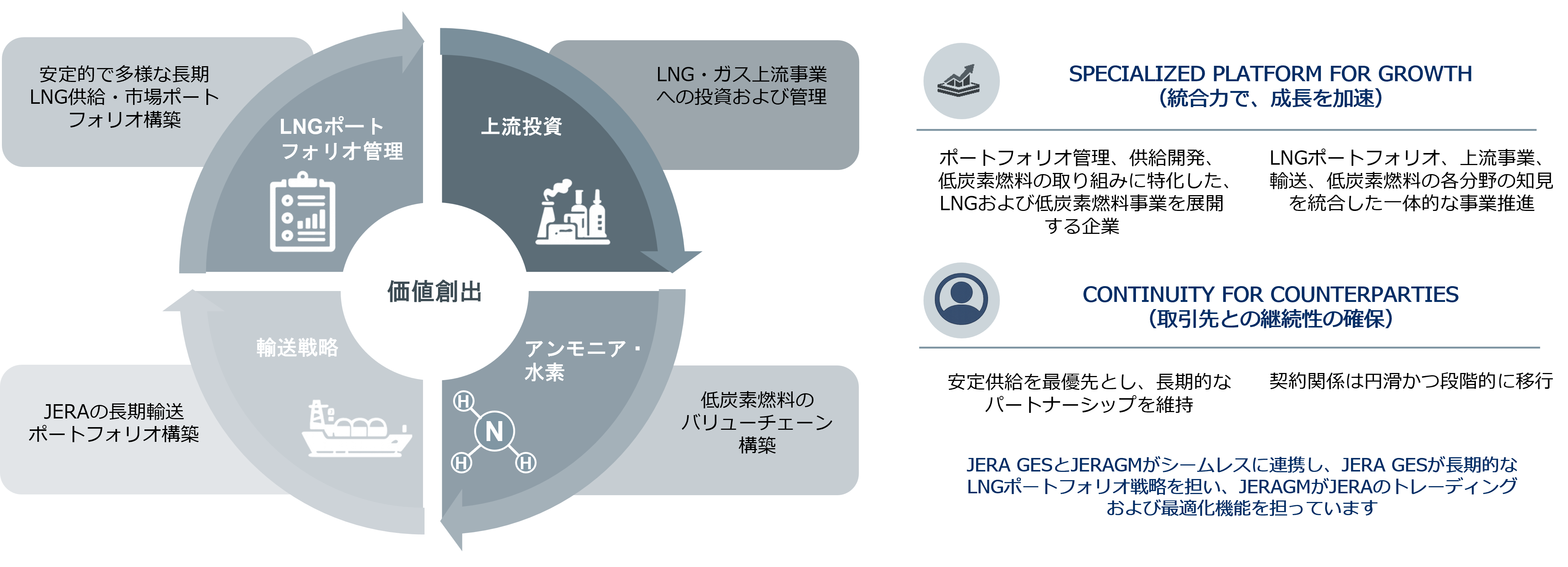 JERA Global Energy Solutions