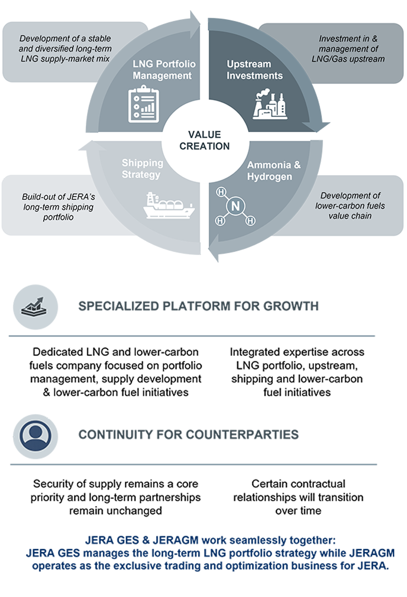 JERA Global Energy Solutions