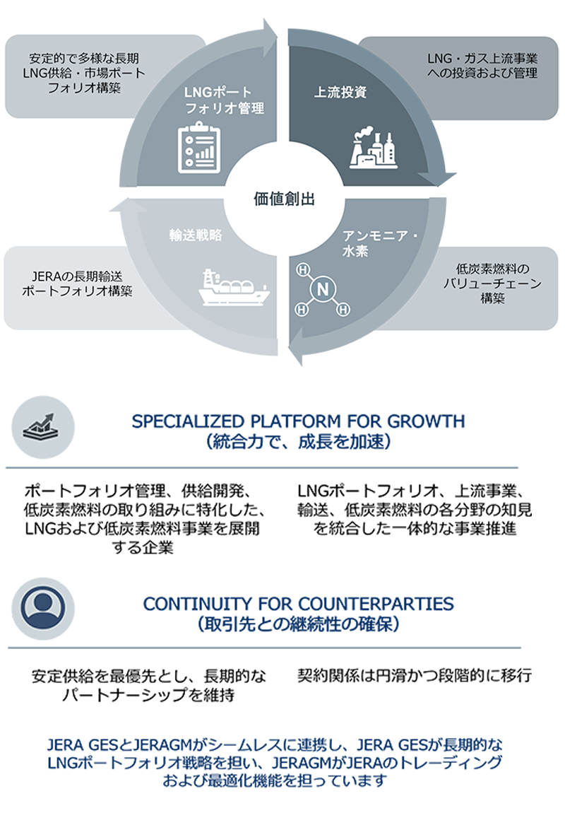 JERA Global Energy Solutions