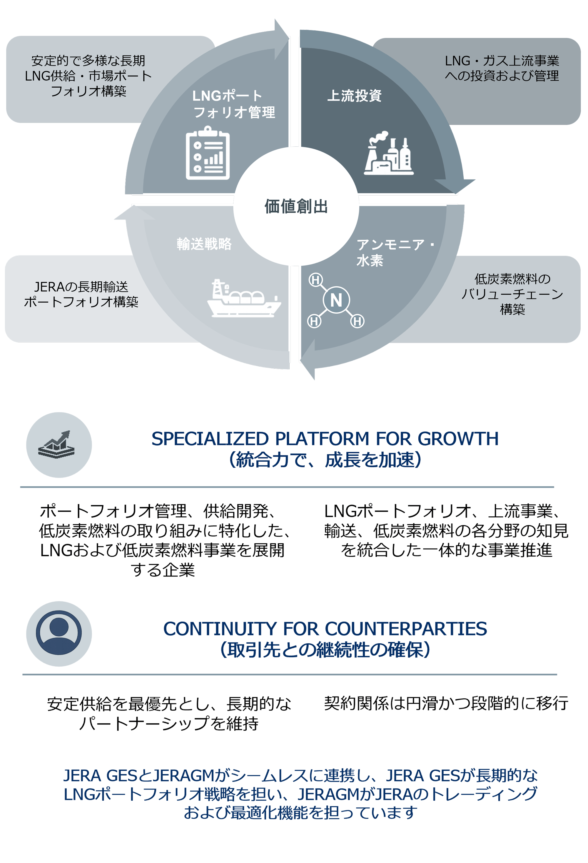 JERA Global Energy Solutions