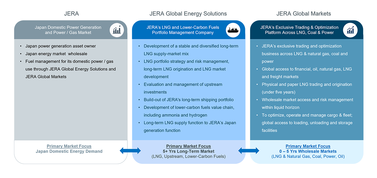 Responsible Business Areas