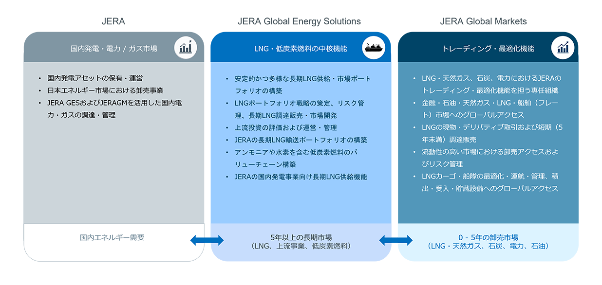 Responsible Business Areas