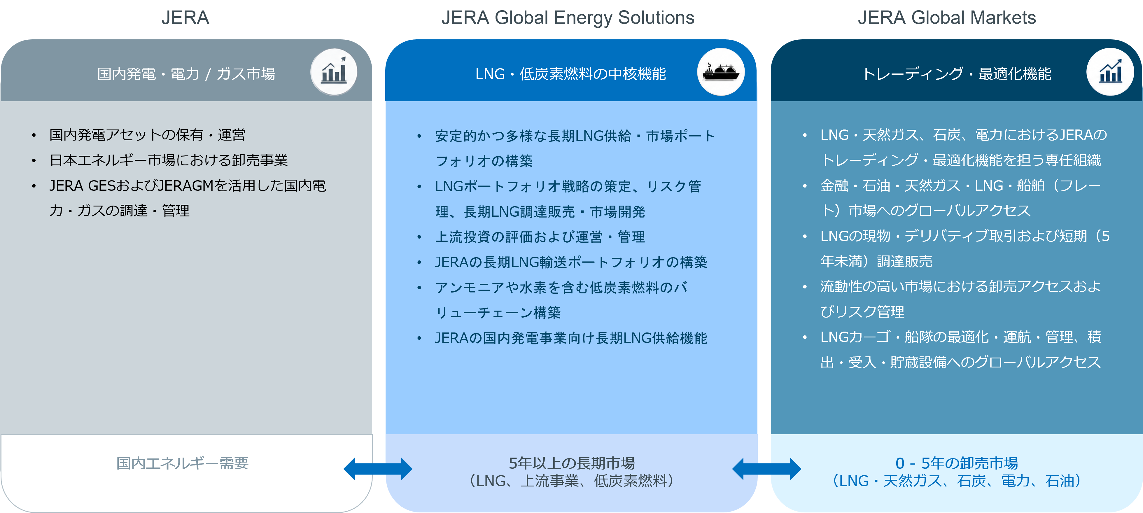 Responsible Business Areas