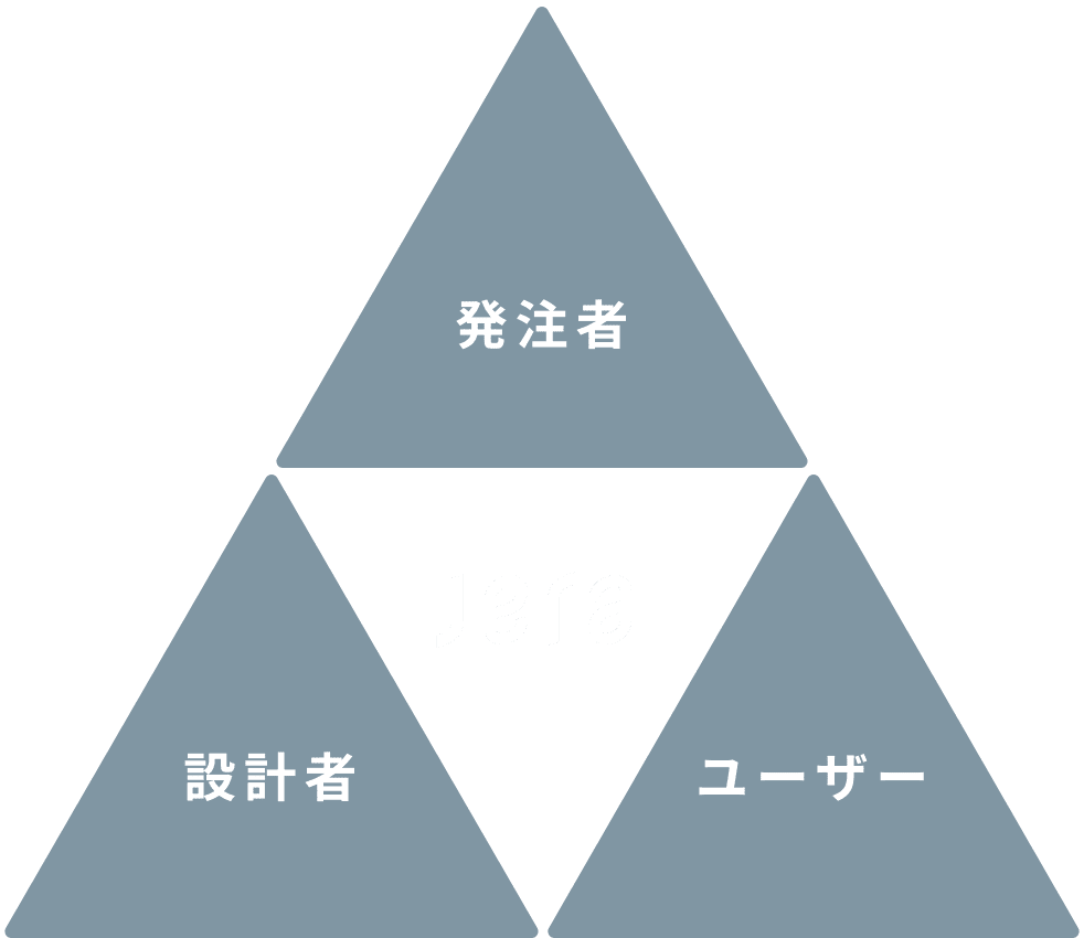 「発注者」「設計者」「ユーザー」という3つの視点