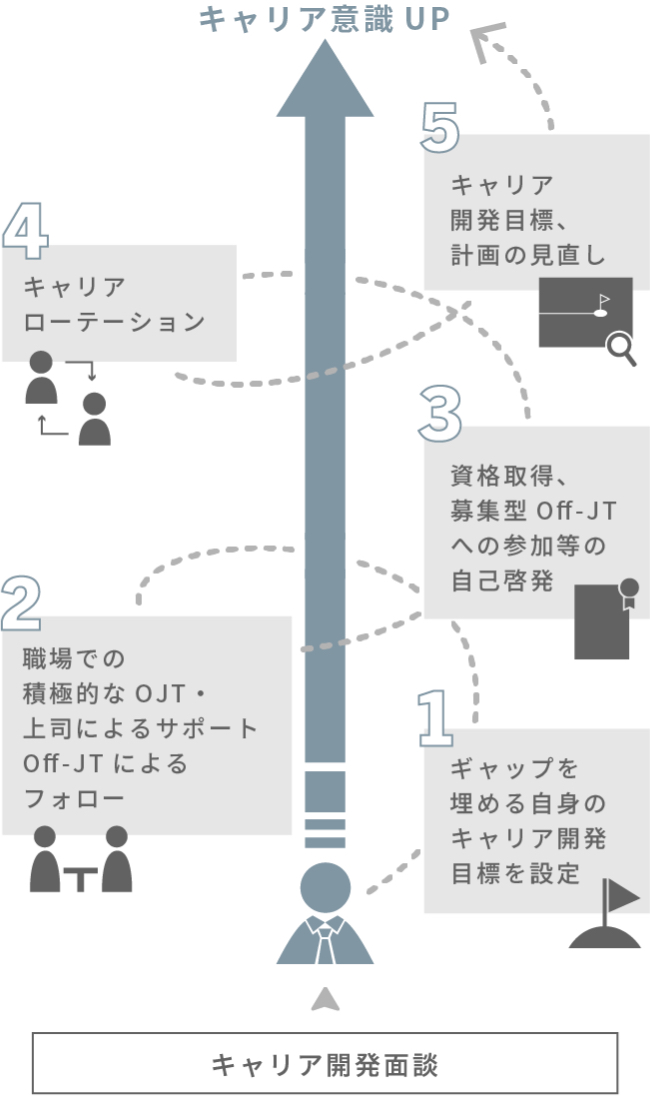 TOPIC01