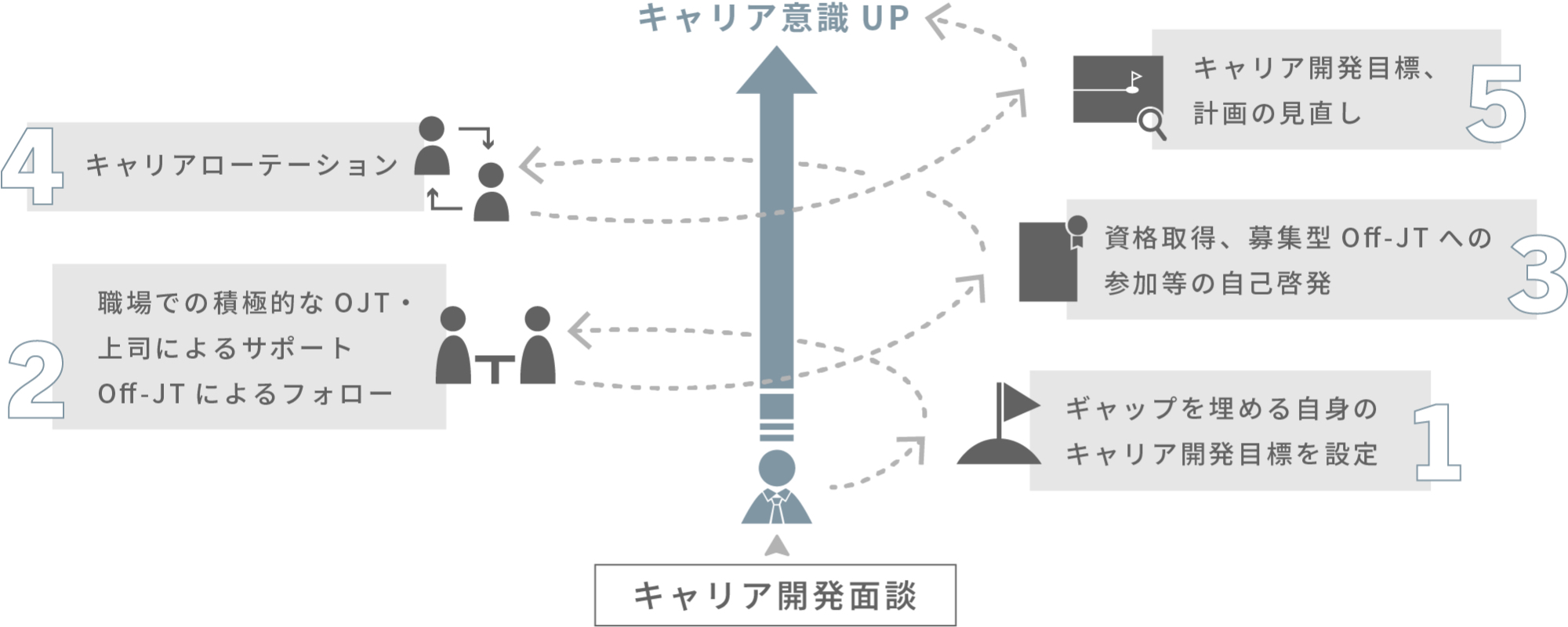 TOPIC01