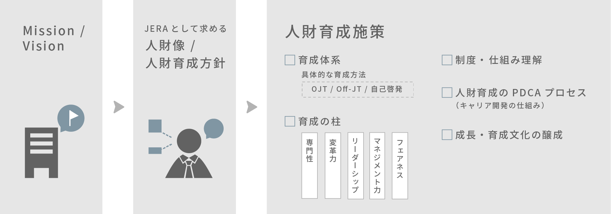 TOPIC02