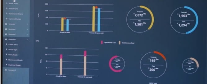Plant performance evaluation