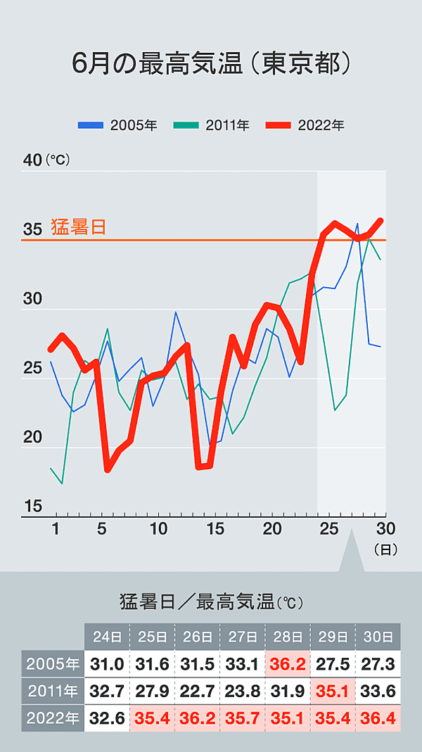 【緊急ルポ】電力ひっ迫。そのピンチを現場はどう乗り越えたのか イメージ2