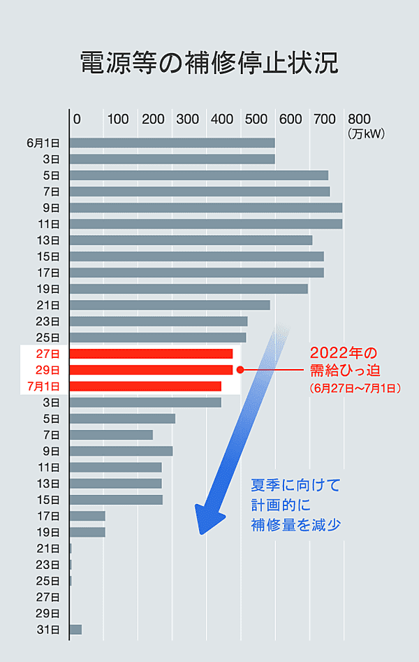 猛暑は計画に合わせてくれない イメージ1