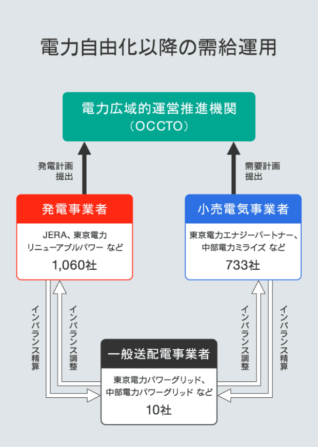 電気が届くまでの仕組みとは イメージ1