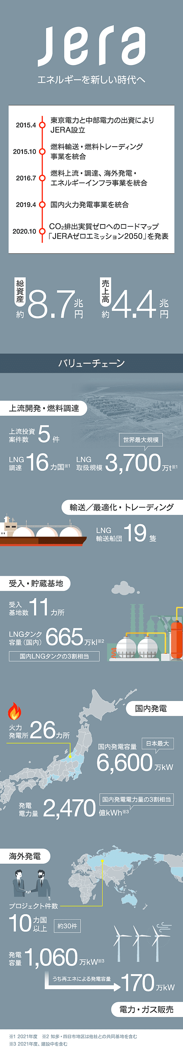 グローバル市場で競争力を持つには？ イメージ1