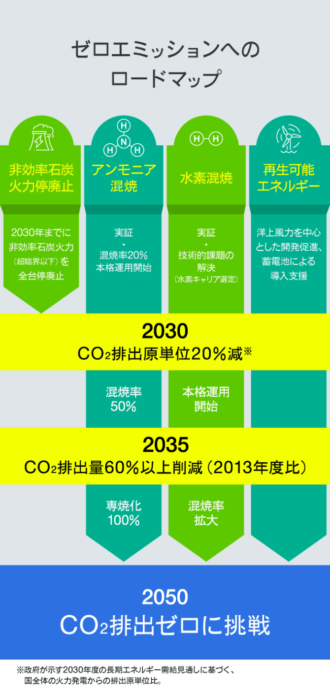 【日本発】世界が注目する「CO2を出さない」火力発電 イメージ5