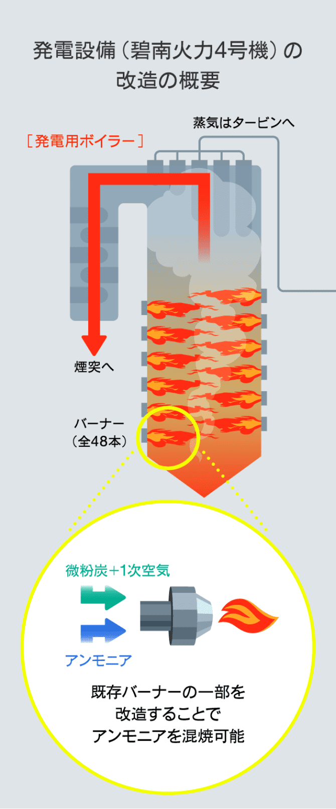 【日本発】世界が注目する「CO2を出さない」火力発電 イメージ7