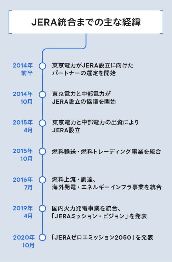 エネルギー新時代。電気はどこからやってくる？ イメージ3