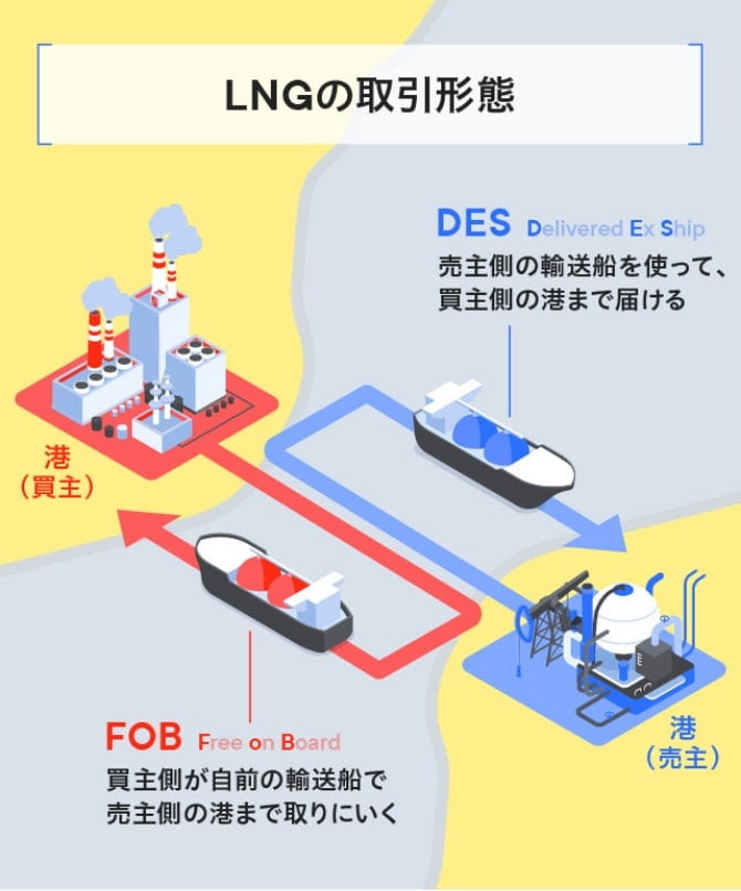 エネルギー新時代。電気はどこからやってくる？ イメージ6