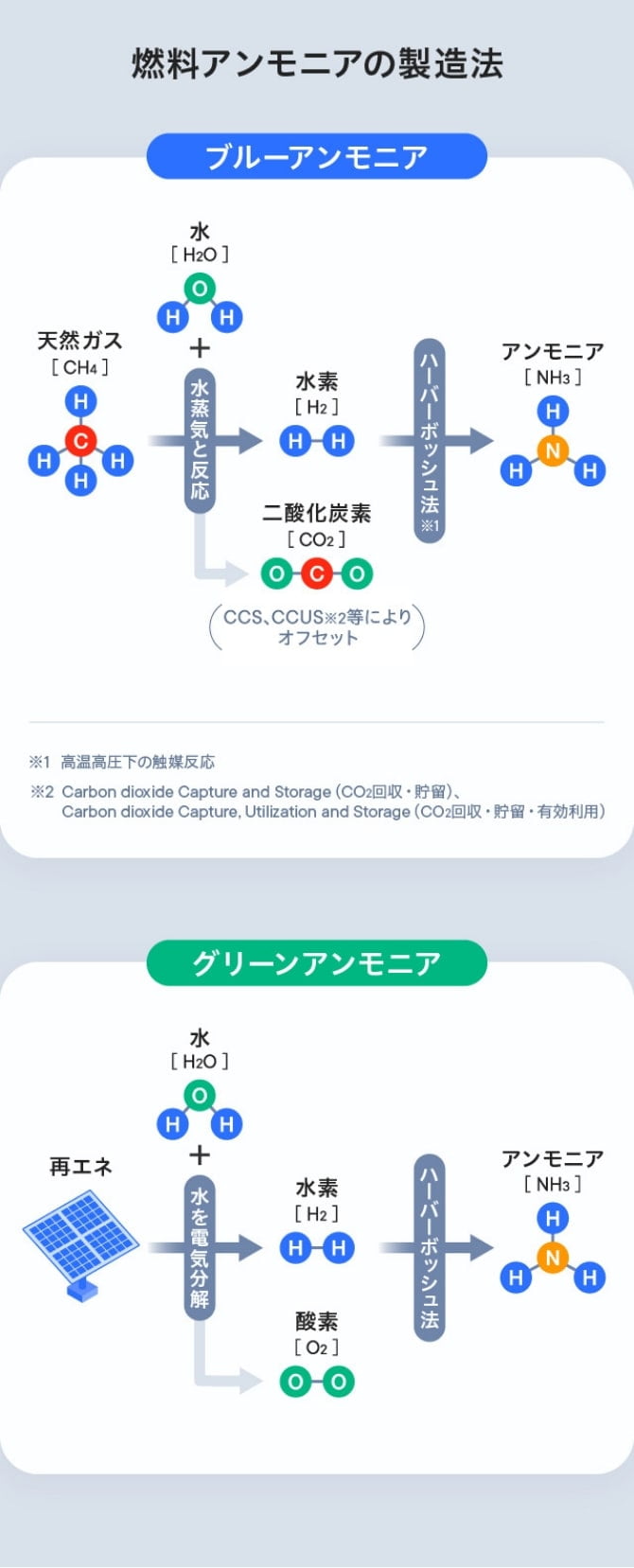 エネルギー新時代。電気はどこからやってくる？ イメージ8