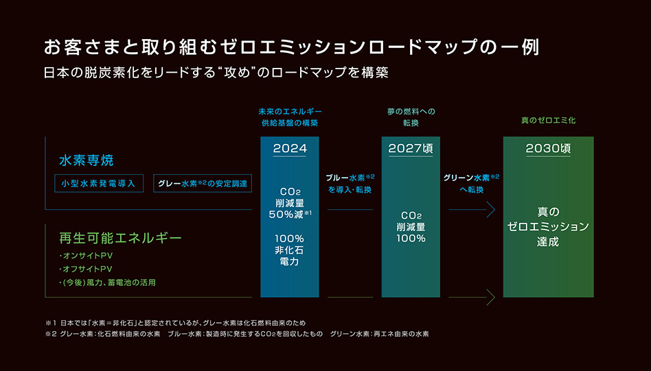 JERAと東宝　異業種コラボがめざす「CO2ゼロエミッション映画」 イメージ