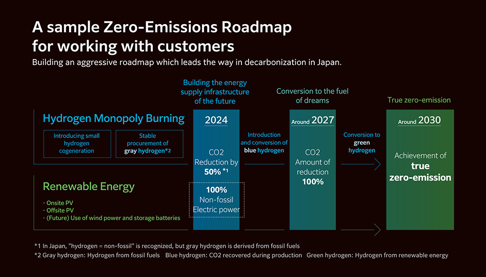 JERA and Toho: A Cross-Industry Collaboration Aiming for “Zero CO2 Emission Movies” Image