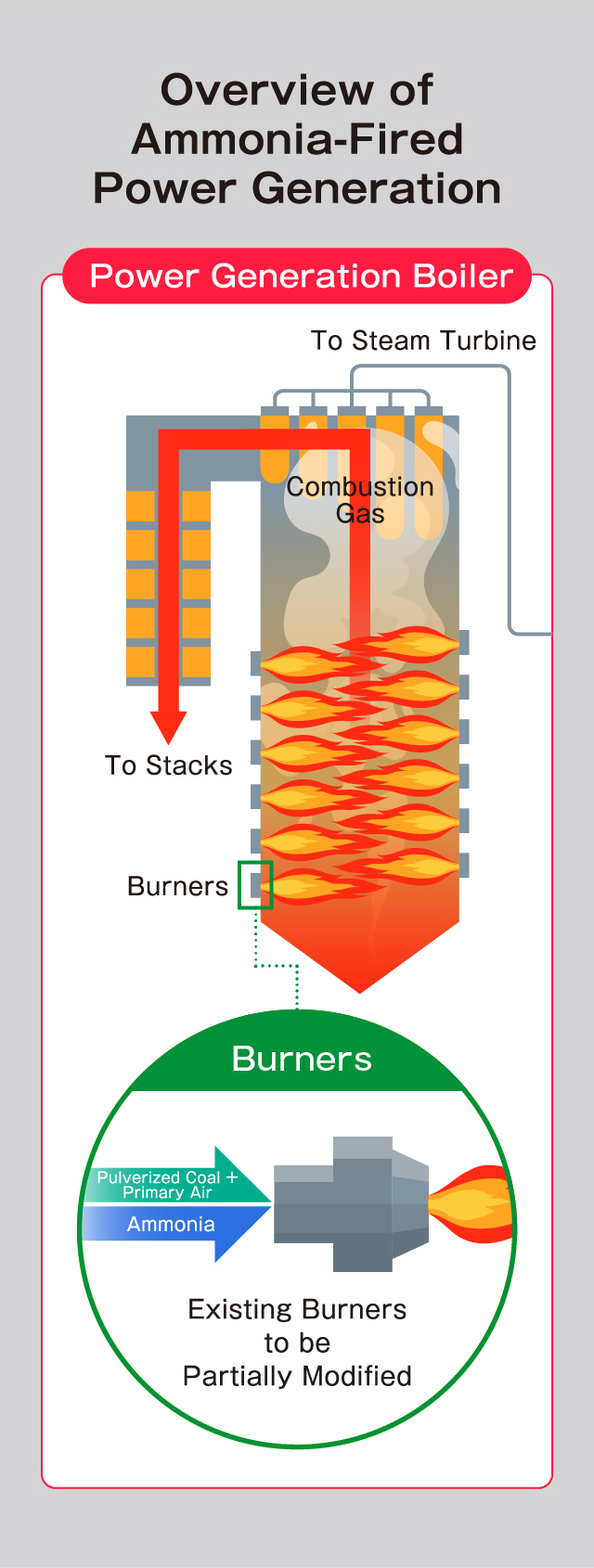 Plan A for Decarbonization: Why Is Japan Using Ammonia for Thermal Power Generation? Image