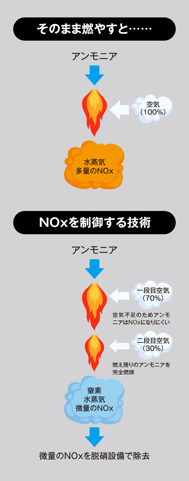 脱炭素のプランA。なぜ日本はアンモニアを火力発電燃料に用いるのか イメージ