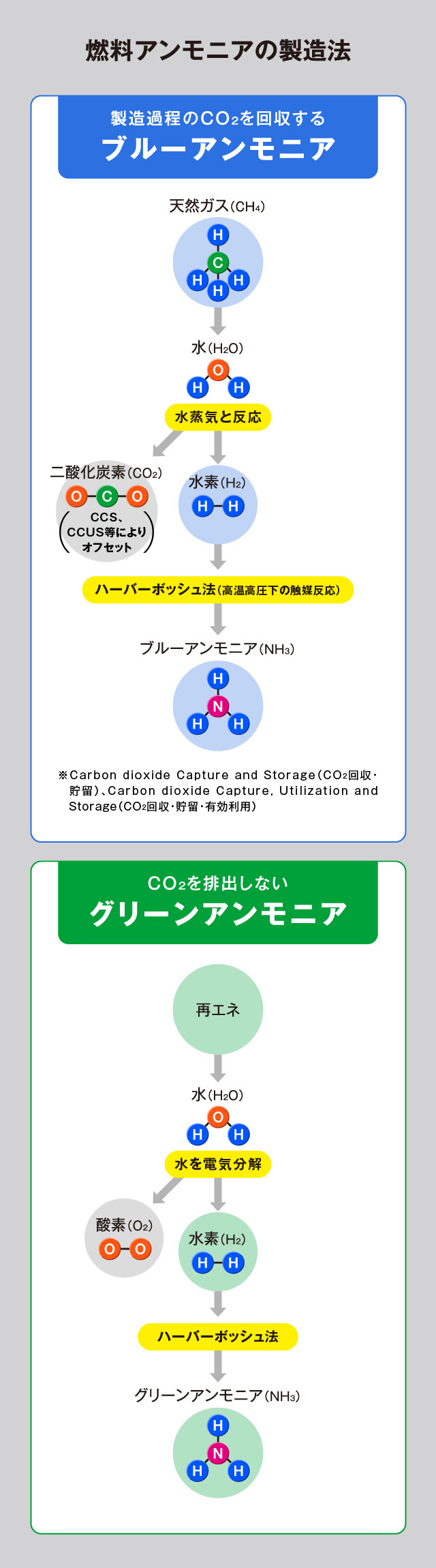 なぜ、アンモニアで「ゼロエミッション」が可能になるのか イメージ