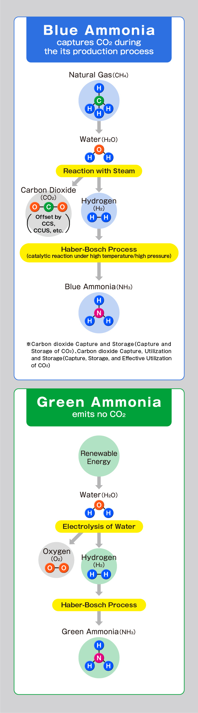 The Zero-Emission Promise of Ammonia Image