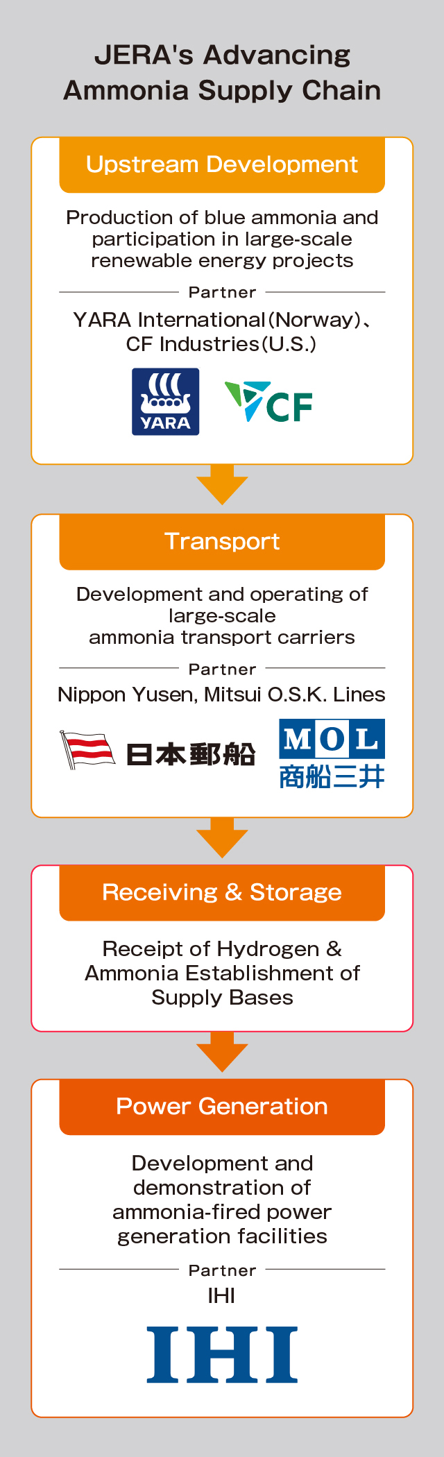 The Zero-Emission Promise of Ammonia Image