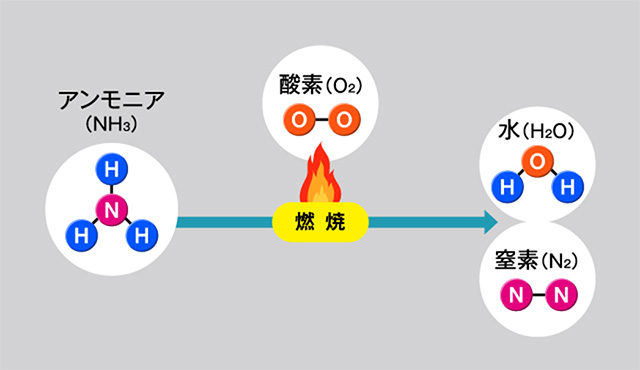 環境先進国の疑義を覆す、アンモニア活用の現実とは イメージ