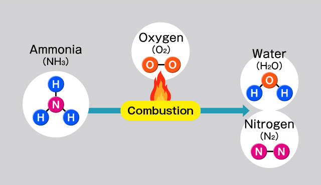 Challenging the Skepticism of Green Countries: The Reality of Ammonia as a Fuel Source Image