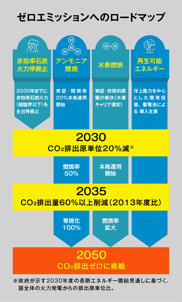 環境先進国の疑義を覆す、アンモニア活用の現実とは イメージ