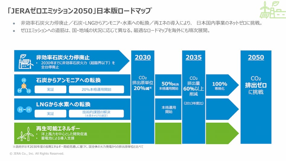 山梨県とJERAが地域の水素活用を推進し、カーボンフリーな未来を共創！ イメージ