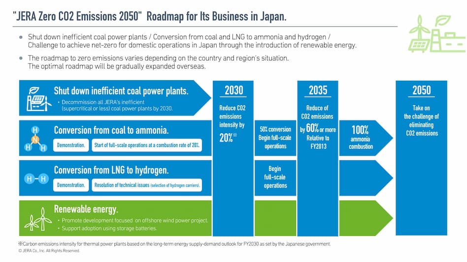 Yamanashi Prefecture and JERA Promote Regional Hydrogen Utilization for a Carbon-Free Future! Image