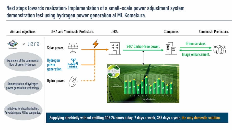 Yamanashi Prefecture and JERA Promote Regional Hydrogen Utilization for a Carbon-Free Future! Image