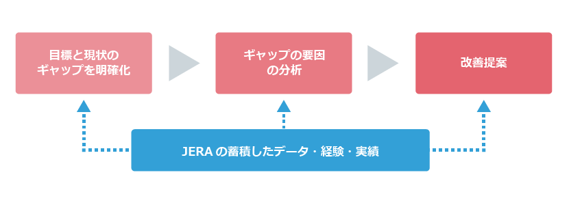 1.発電所診断
