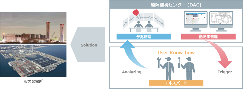List of Remote Monitoring Services