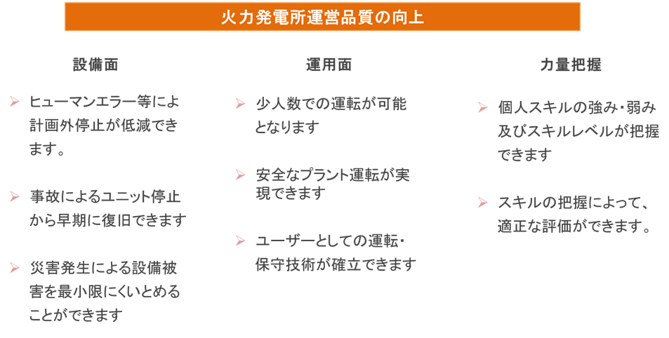 人財育成サービスがご提案できること