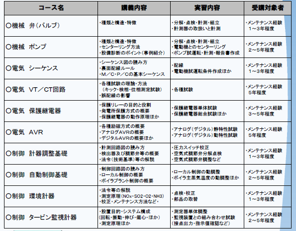 ○メンテナンス