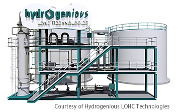 Hydrogenious LOHC Technologies Hydrogen Related Project