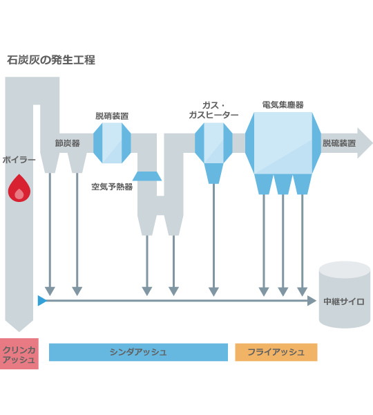 石炭灰の処理 廃棄物の適正処理 Jera 石炭灰の処理 廃棄物の適正処理 Jera