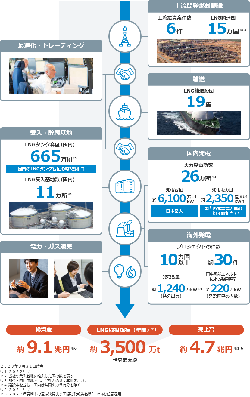 一目でわかるJERA