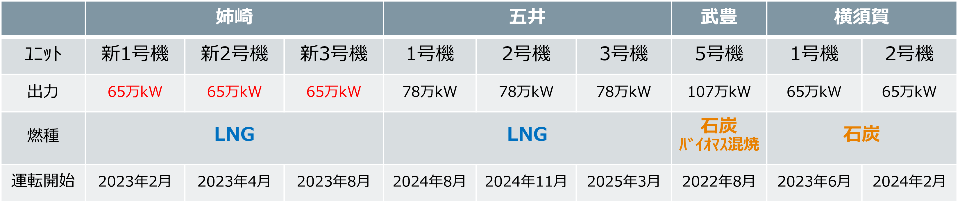 リプレース向け火力発電所の建設