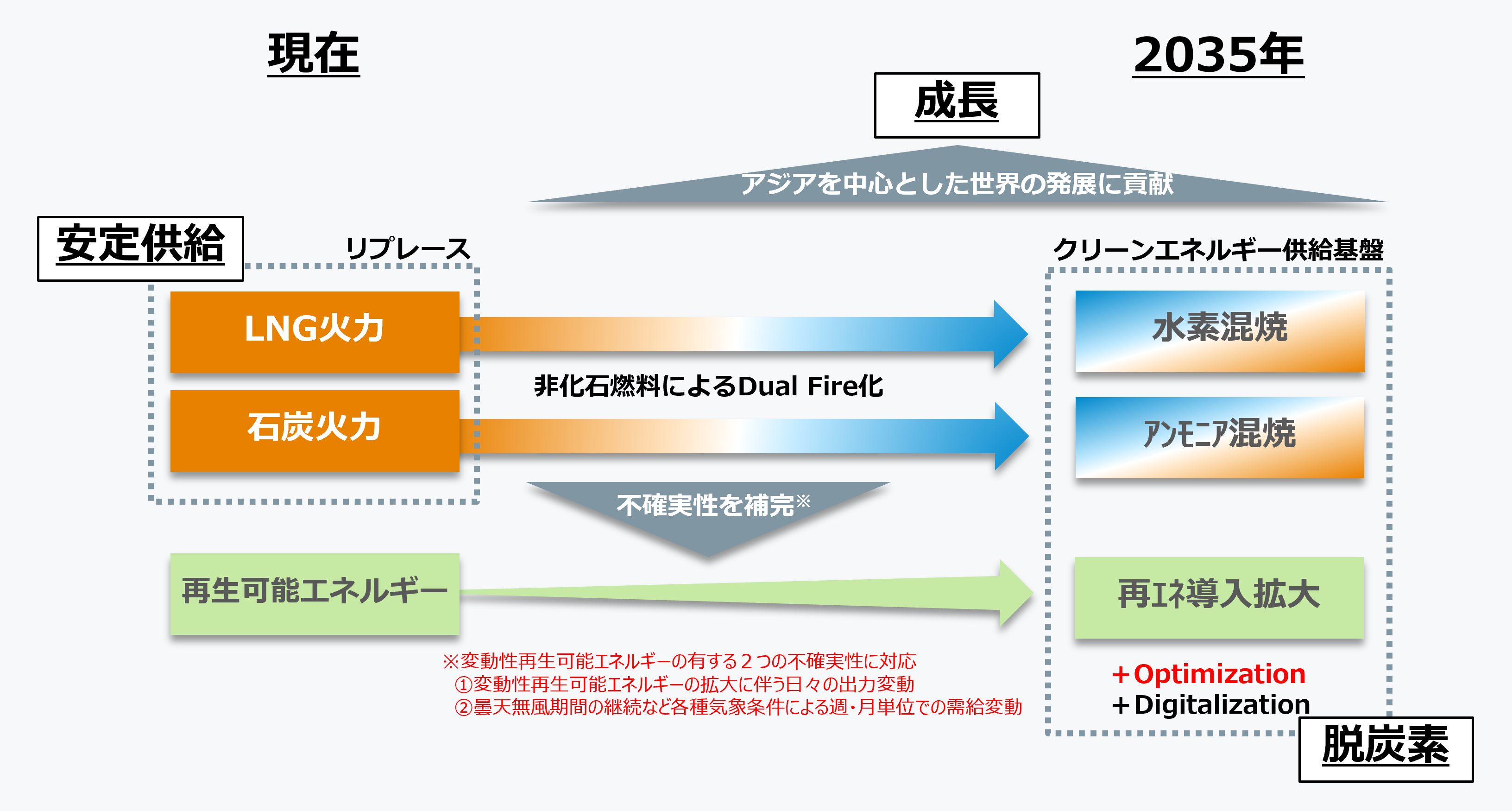 35年に向けたビジョンと環境目標 ミッション ビジョン 事業計画 会社情報 Jera