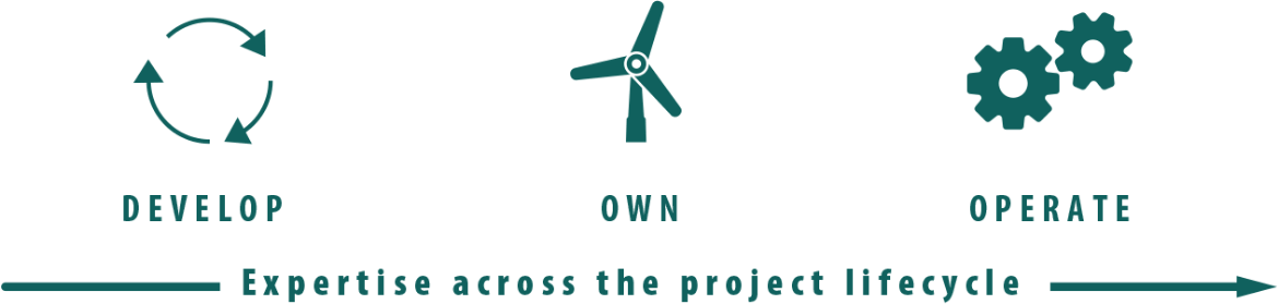 Expertise across the project lifecycle