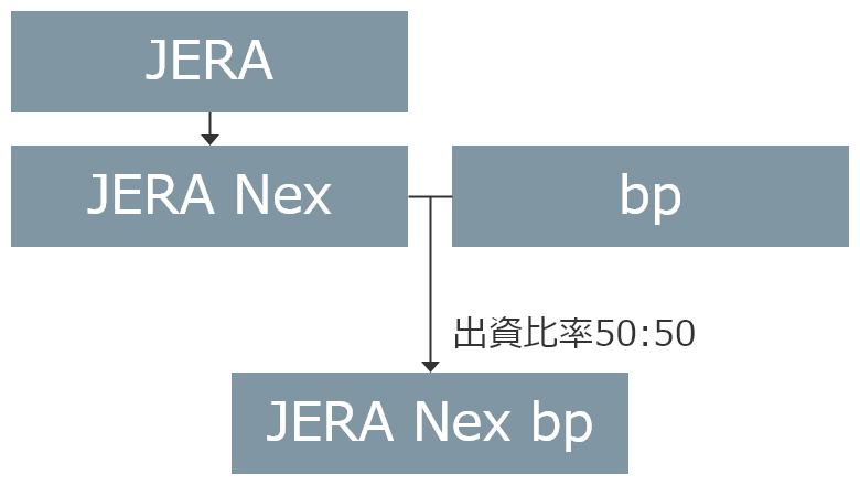 パートナーシップ
