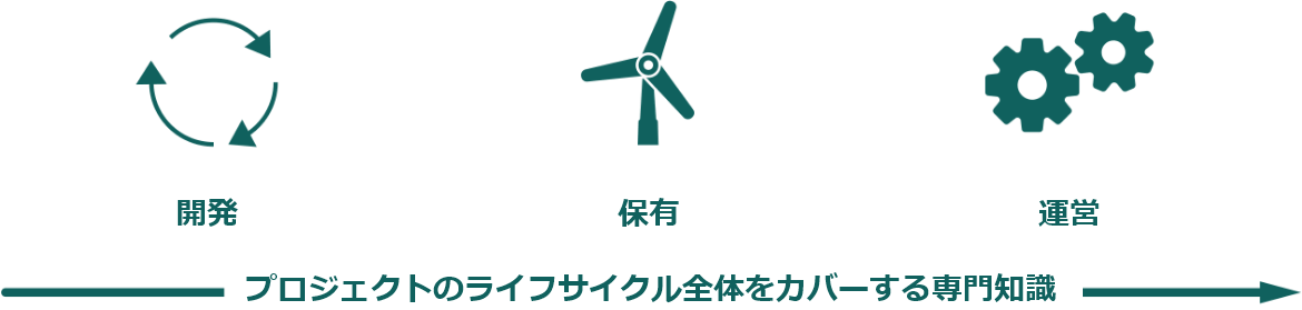 プロジェクトのライフサイクル全体をカバーする専門知識