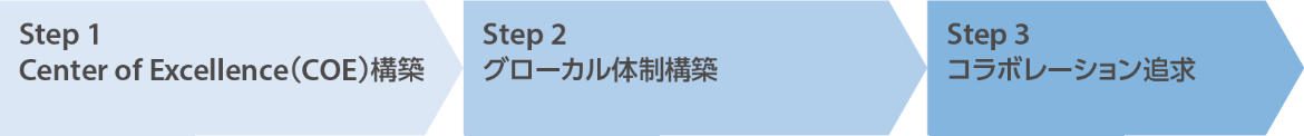 ロードマップ
